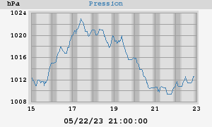 barometer