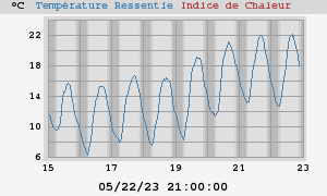 heatchill