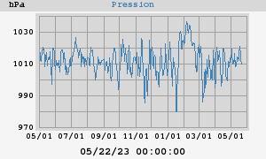 barometer